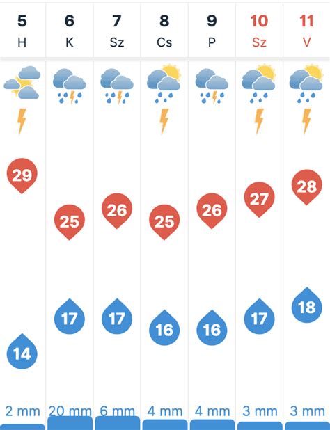 időkép kapuvár 30 napos|Időjárás Kapuvár > holnapi időjárás részletesen és 15 napos。